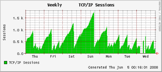 [tcpip_sessions-week[6].png]