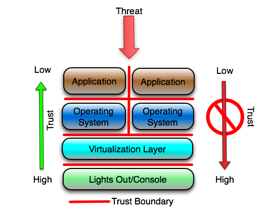 [trust-virtualization[3].png]