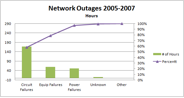 [Outages-Hours[8].png]