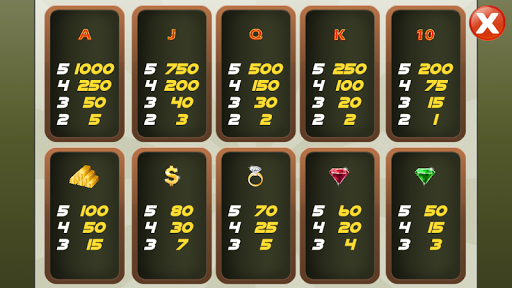 Slot Machine of Fortune