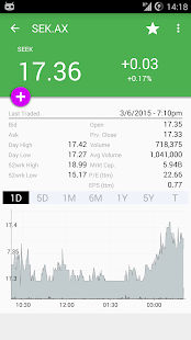 My ASX Australian Stock Market(圖2)-速報App