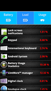 Battery Usage Statistics(Lite)(圖2)-速報App