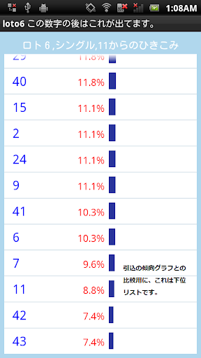 【免費娛樂App】ロト６・ミニロト・ロト７、数字選びアプリ-APP點子