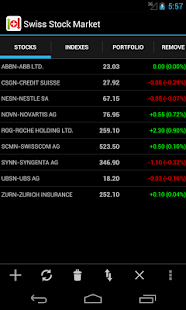 Swiss Stock Market