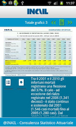 inail ra 2010 smartphone poster 3