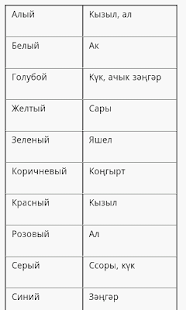 Татарско Русский Словарь С Транскрипцией