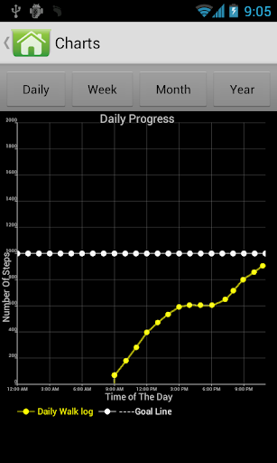 免費下載健康APP|Pedometer  Paid app開箱文|APP開箱王