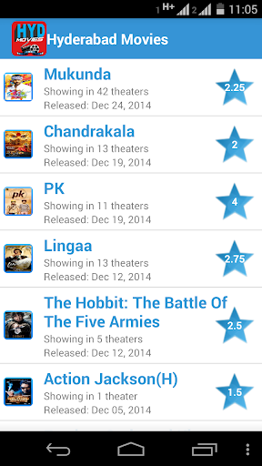 Telugu Movies Show Times