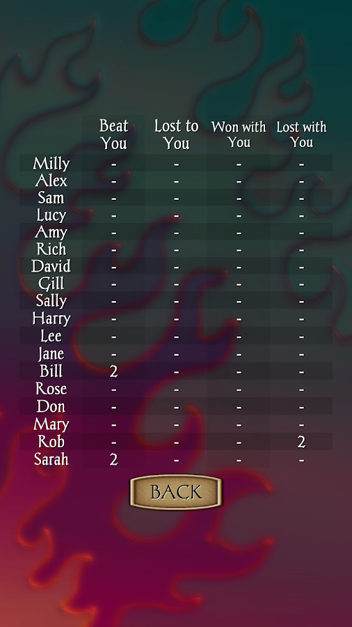 Spades Free Android Apps on Google Play