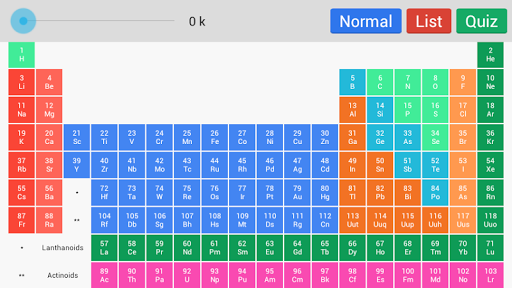 Periodic Table