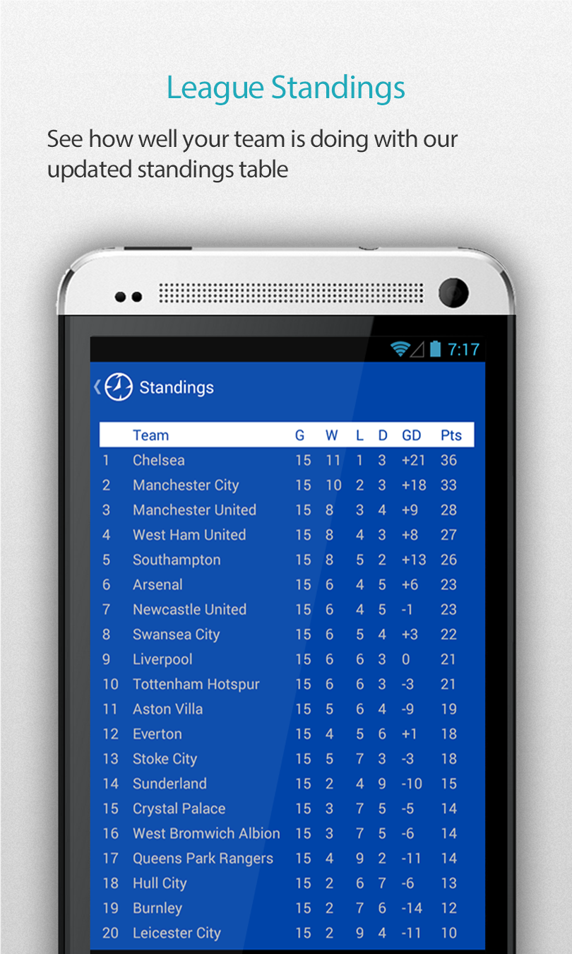Chelsea Alarm Pro Screen 3