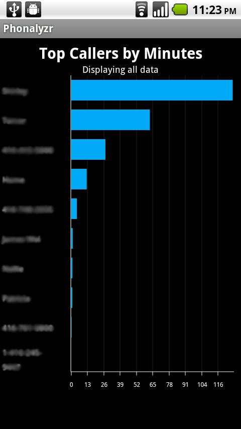 Phonalyzr Pro Screen 2