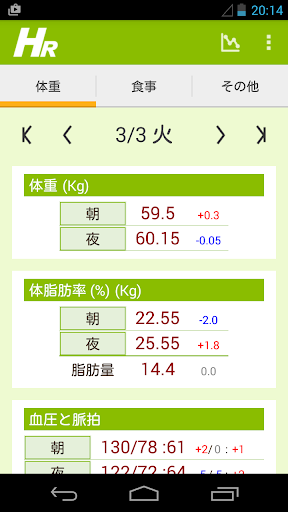 はかるだけレポート（はかレポ）体脂肪・血圧・尿糖・ダイエット