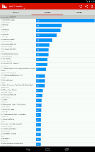 免費下載音樂APP|Last.fm Charts app開箱文|APP開箱王