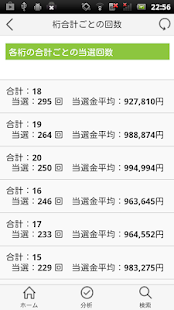 download ナンバーズ4通信 Numbers4当選番号分析 free