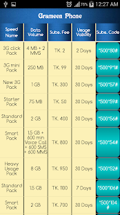 Free Mobile Internet Data Packages APK for Android