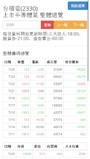 Free Download 股狗網 股市籌碼分析 APK