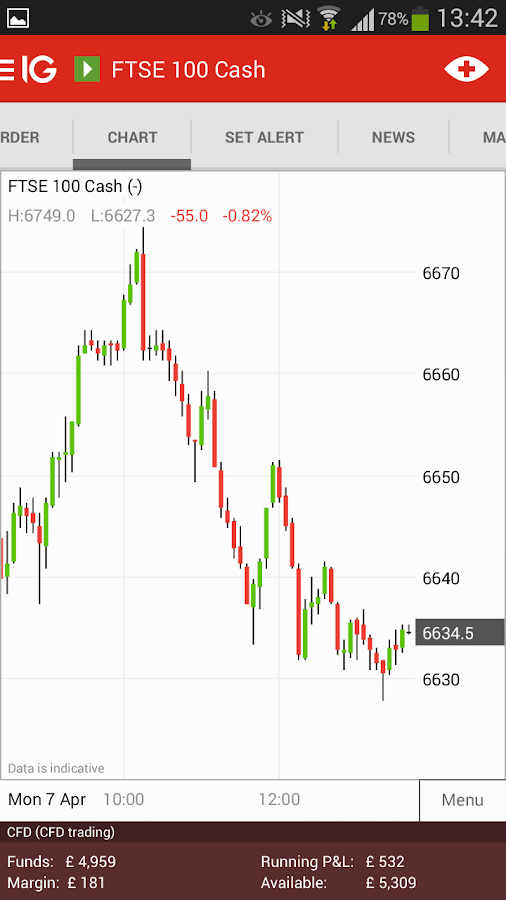 IG Trading Android Apps on Google Play