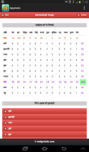 Download AppAstro Horoscope APK for Android