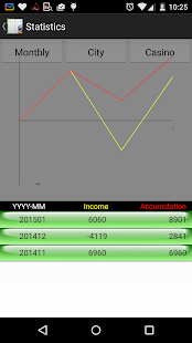 Gamble Diary-gamble management(圖3)-速報App