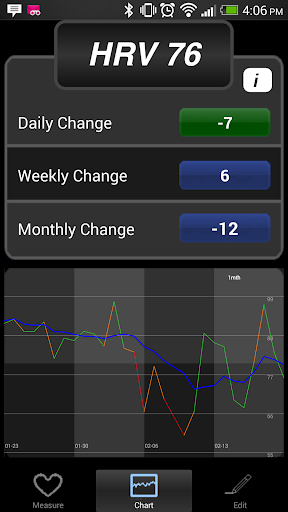 免費下載健康APP|Bioforce HRV app開箱文|APP開箱王