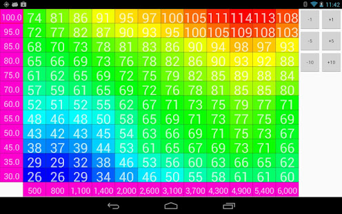 MSDroid(圖3)-速報App