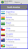 World INFO