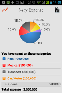 Free Download Uang Ku - Expense Tracker APK