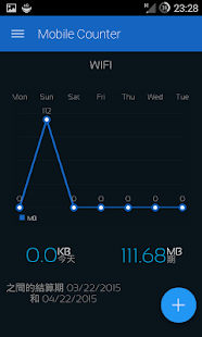 Mobile Counter | Internet Data usage  | Roaming(圖3)-速報App