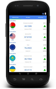 Free Курс валют + виджет APK for Android