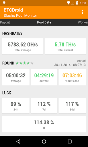 BTCDroid Slush's Pool Monitor