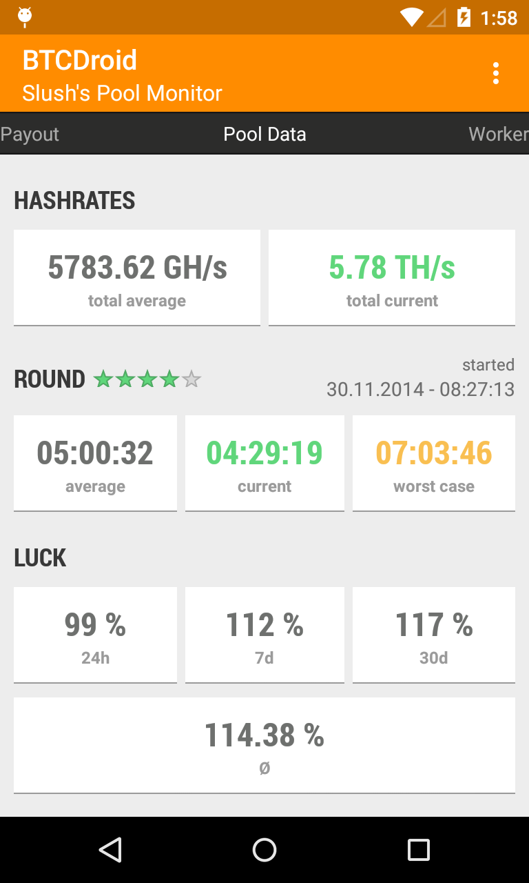 BTCDroid Slushs Pool Monitor Screen 1