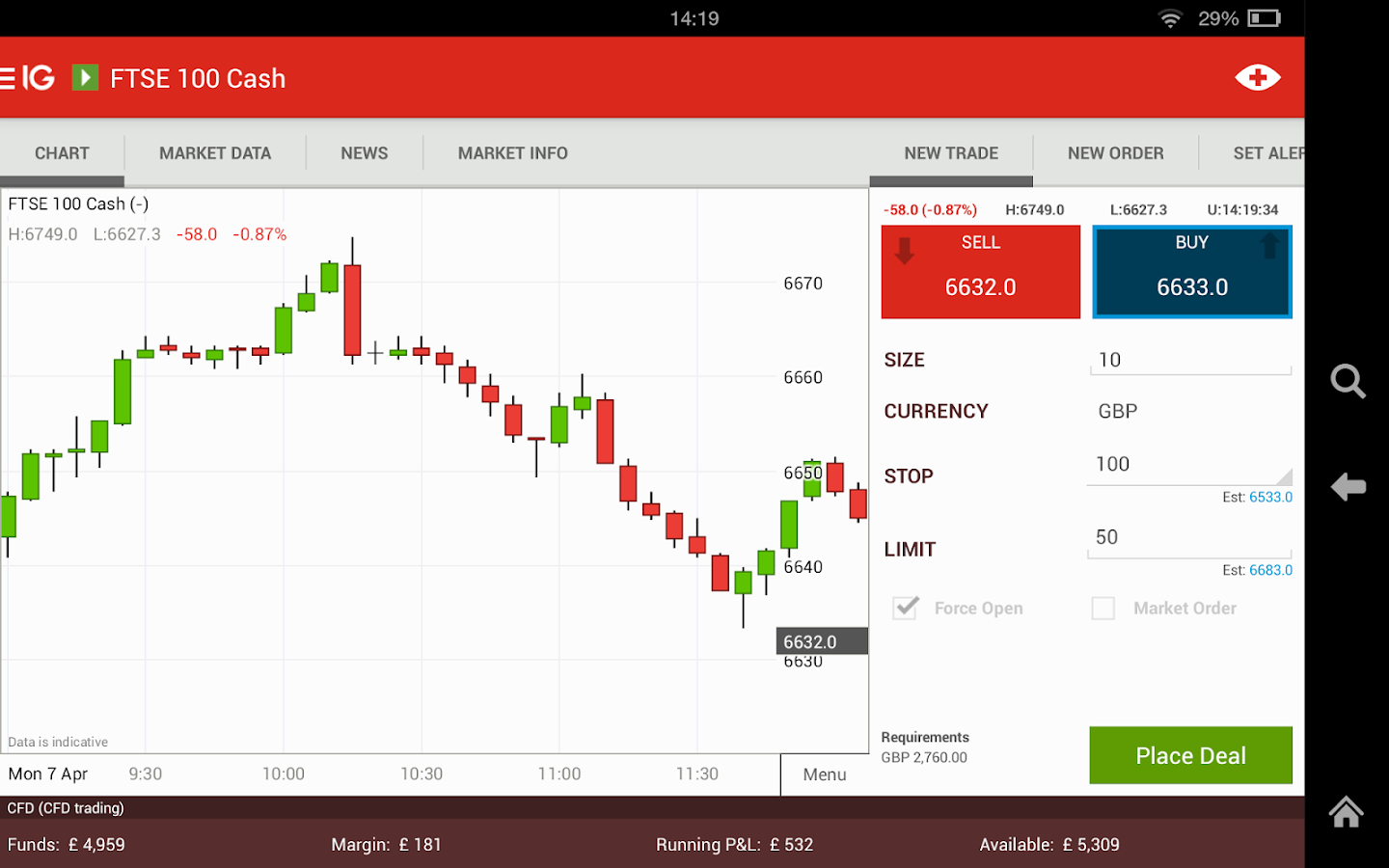 IG Markets Demokonto » Mit IG Musterdepot risikofrei Traden!