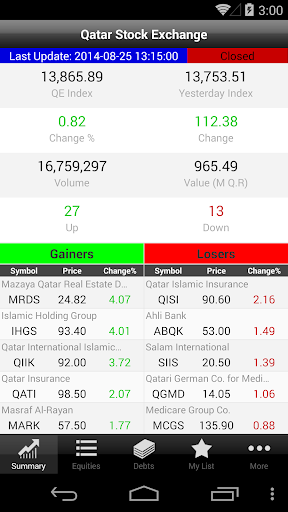 QSE Market Watch