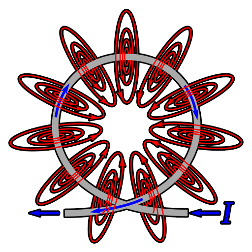 Magnetic Effect Of Current