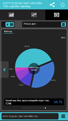 ezStats