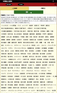 中学歴史人名事典 - náhled