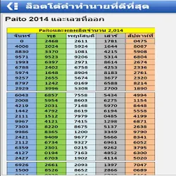 Prediksi Thailand 4d Apk Apkdownload Com