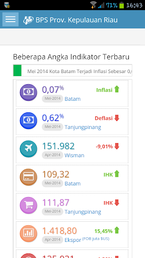 Data Kepri