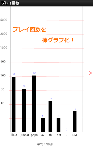 音ゲーデータ