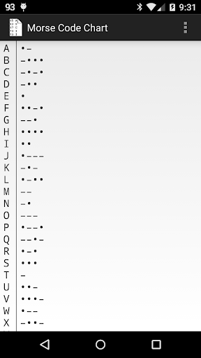 Morse Code Chart