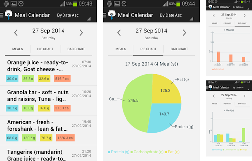 Nutrition Stats