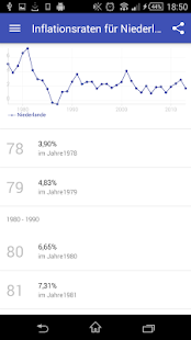 Android-Anwendung Inflation Calculator+ Screenshot