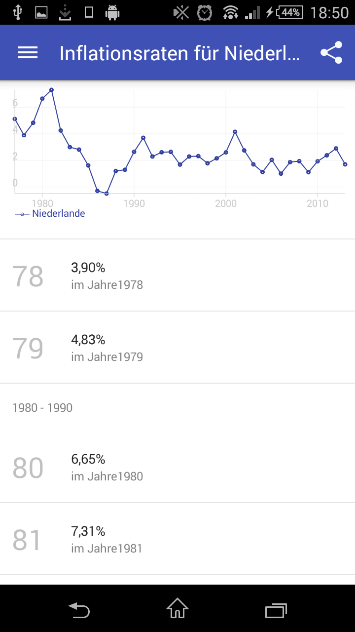 Android application Inflation Calculator+ screenshort