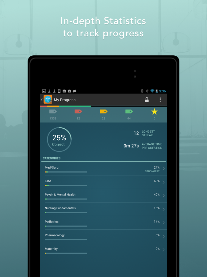 NCLEX RN Mastery 2015 Android Apps on Google Play
