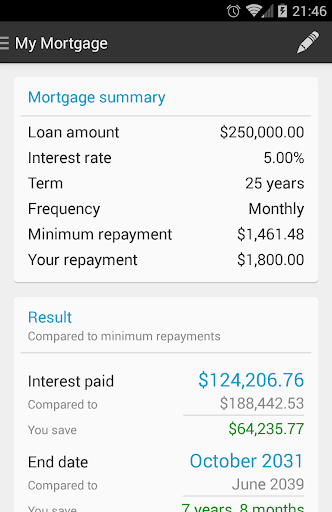 Australian Mortgage Calculator