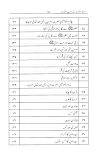 Azwaj e Mutahrat k qissay
