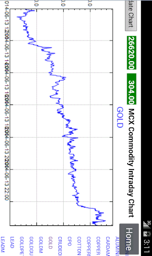 MCX Charting