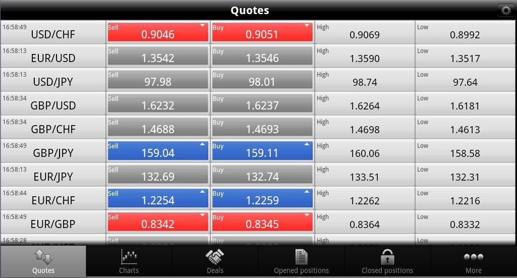 Forex chart widget android