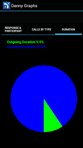 【免費通訊App】Call Log Statistics-APP點子